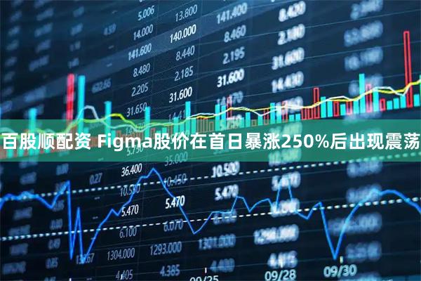 百股顺配资 Figma股价在首日暴涨250%后出现震荡