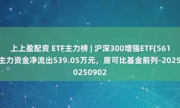 上上盈配资 ETF主力榜 | 沪深300增强ETF(561990)主力资金净流出539.05万元，居可比基金前列-20250902